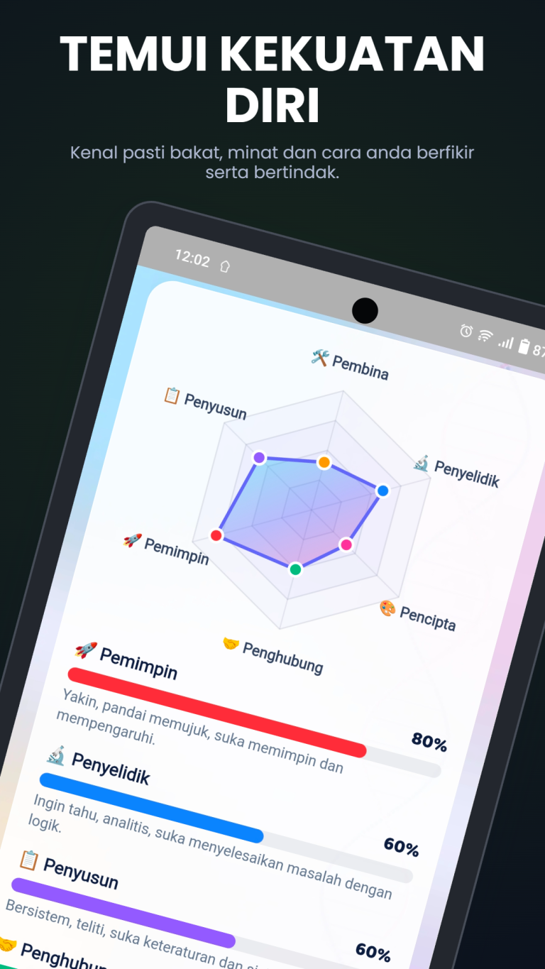 Career DNA – Potensi Anda screenshot 10